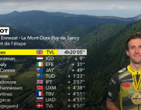 Healy obral Pogačara o žltý dres, Yates ovládol prvý horský terén Tour