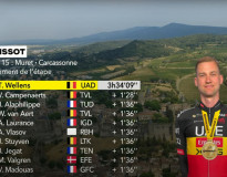 Wellens uletel konkurencii. Belgický veterán oslavuje premiérový triumf na Tour