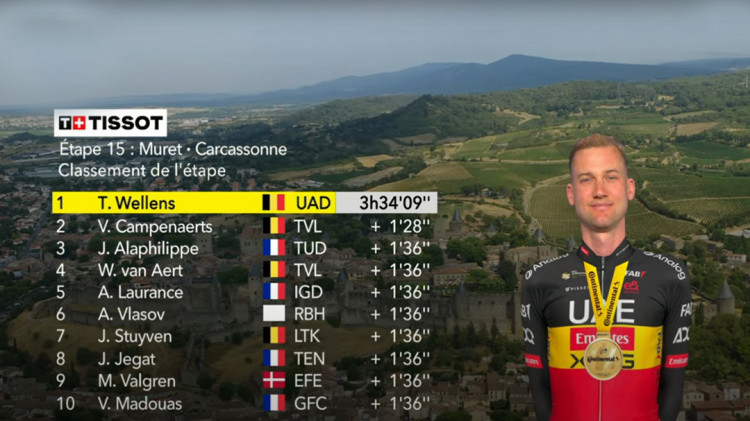 Wellens uletel konkurencii. Belgický veterán oslavuje premiérový triumf na Tour
